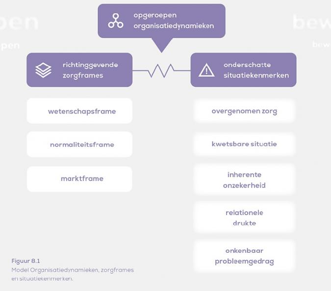 Model Bewegen bij probleemgedrag