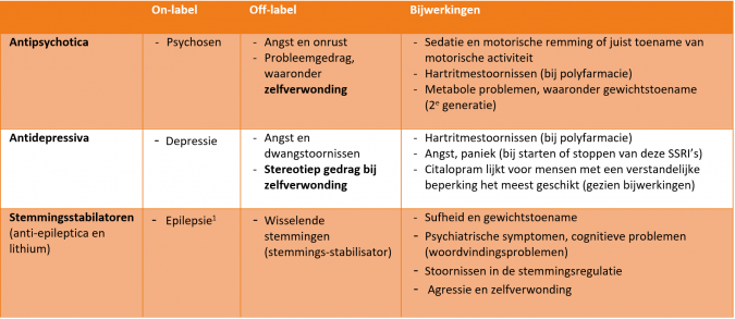 Tabel Psychofarmaca